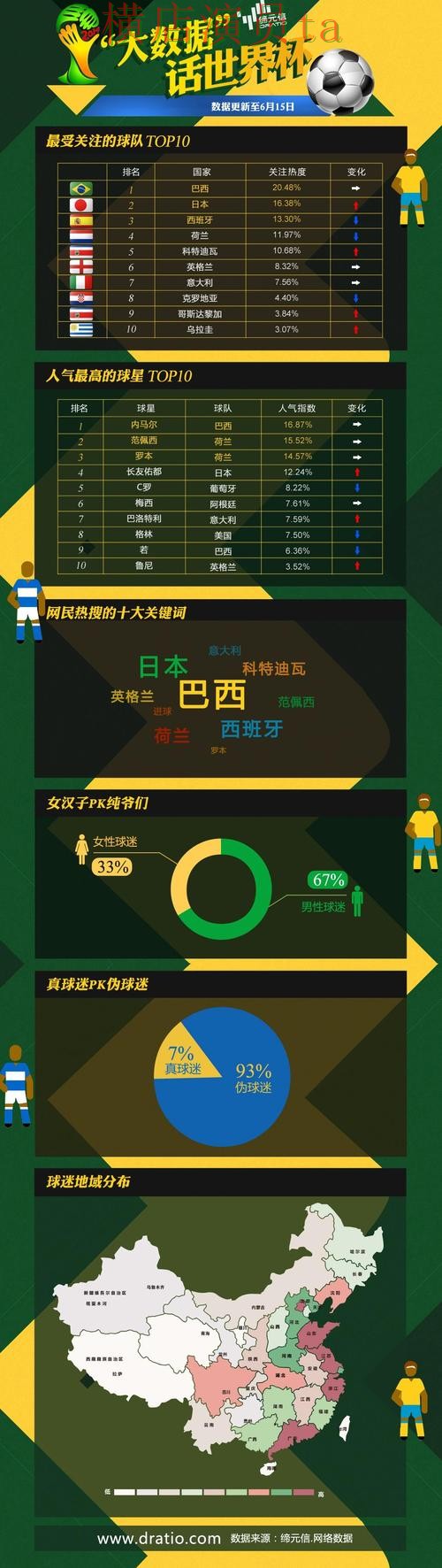 世界杯投注平台推荐解析合集：覆盖数据分析与入口方式 - 世界杯数据