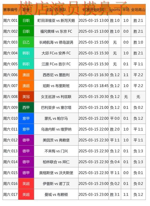 世界杯竞猜入口全面分析报告:数据分析+直播与实际体验总结 - 世界杯高清直播 世界杯竞猜入口全面分析报告:数据分析+直播与实际体验总结 - 世界杯高清直播